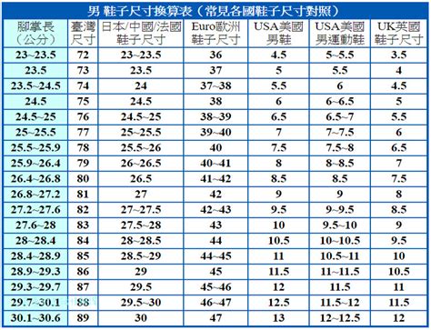 九號半是幾號|男女各國「鞋子尺寸」對照表（換算表）！教你選擇台。